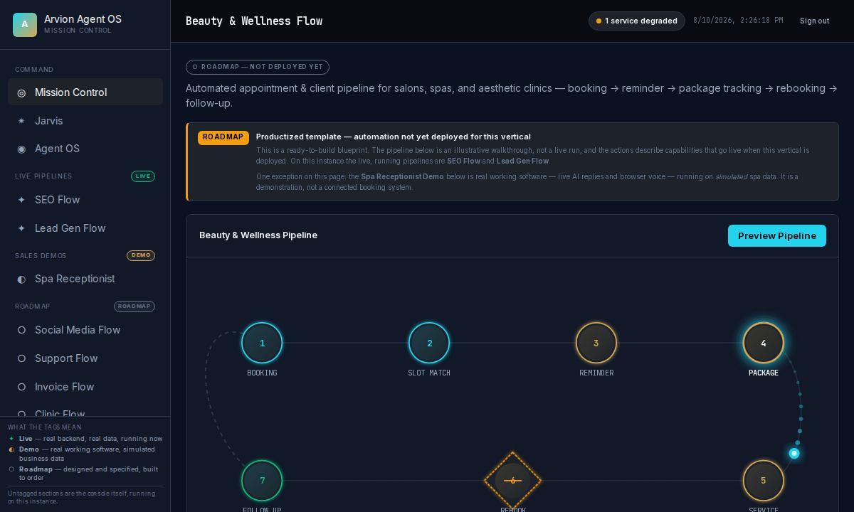 Agent OS Beauty & Wellness pipeline blueprint