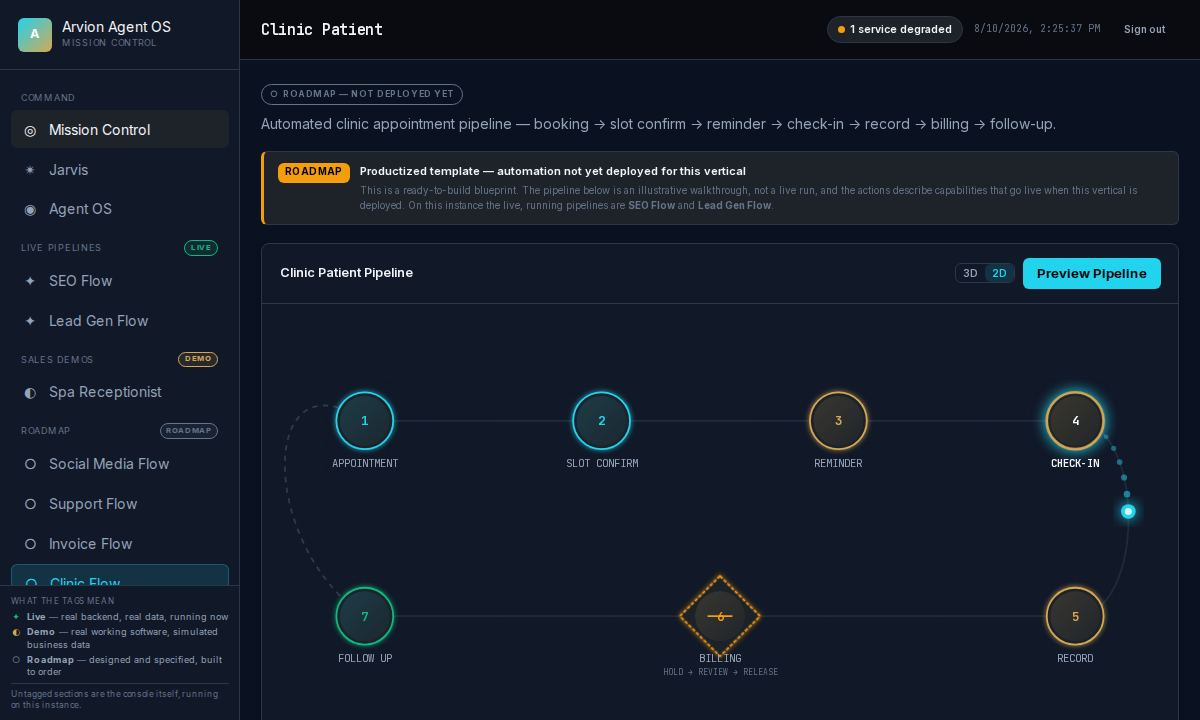 Agent OS Clinics pipeline blueprint
