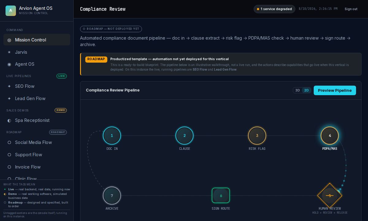 Agent OS Compliance pipeline blueprint