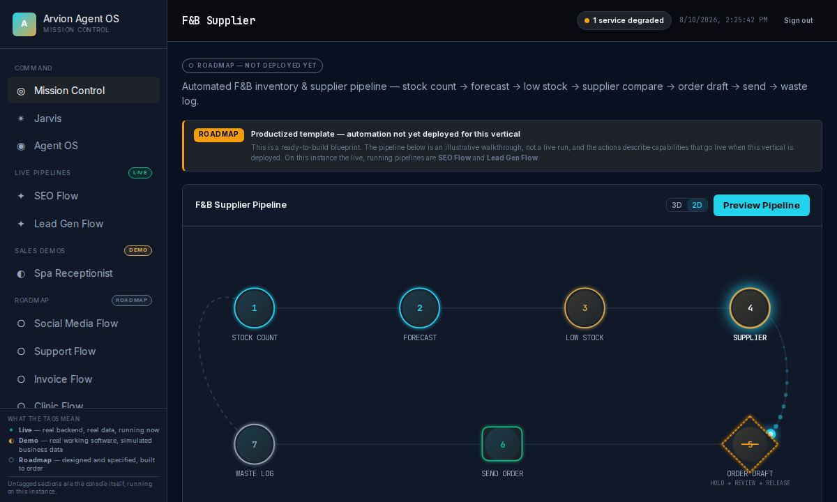 Agent OS F&B pipeline blueprint