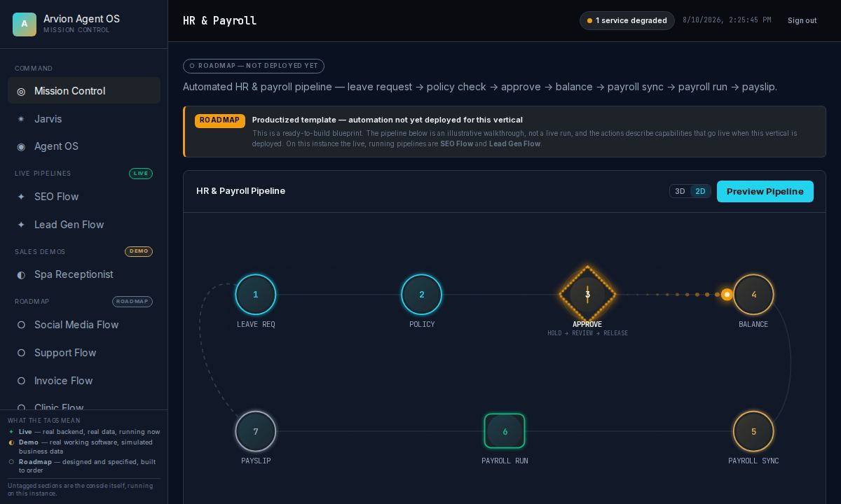 Agent OS HR Operations pipeline blueprint