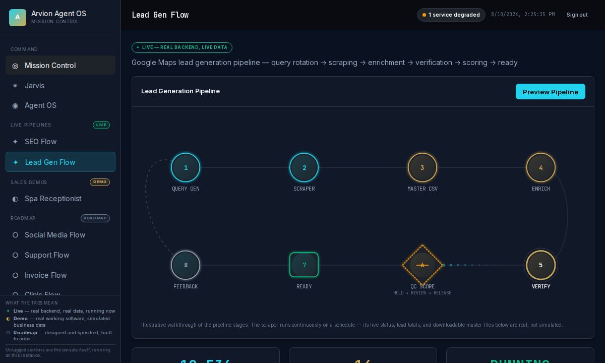 Agent OS Lead Generation pipeline