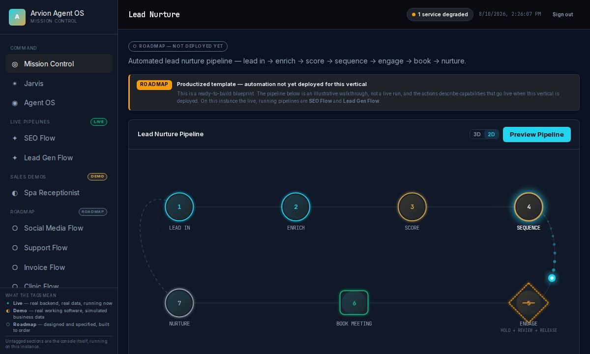 Agent OS Lead Nurture pipeline blueprint