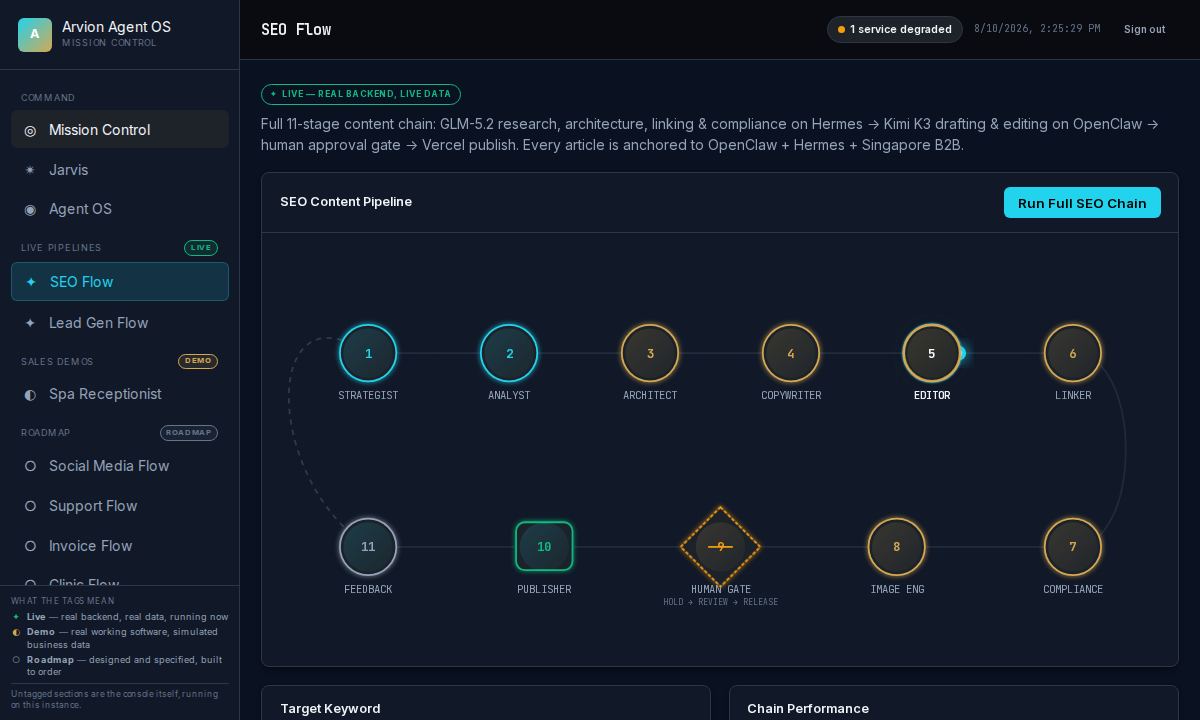 Agent OS Content Operations pipeline