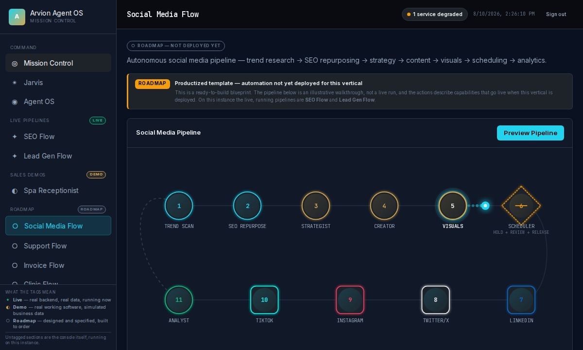 Agent OS Social Media pipeline blueprint