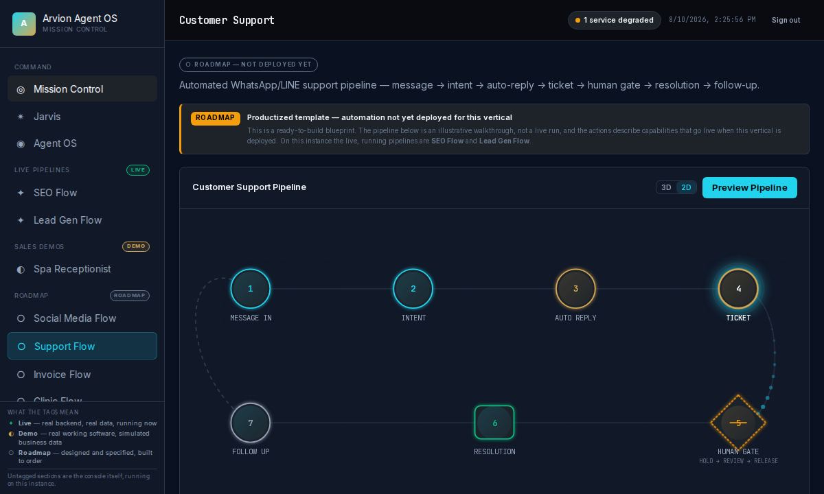 Agent OS Customer Support pipeline blueprint